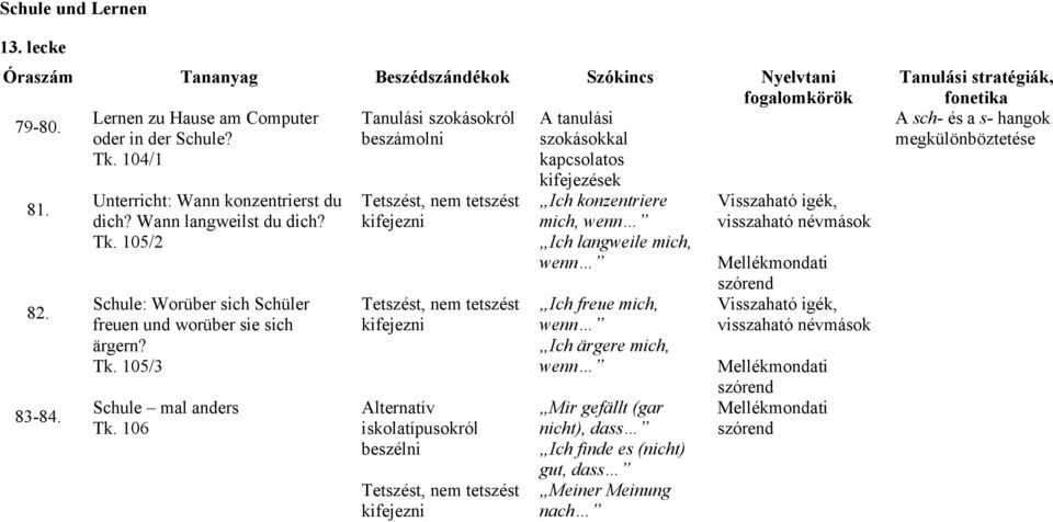 106 Tetszést, nem tetszést Tetszést, nem tetszést Alternatív iskolatípusokról beszélni Tetszést, nem tetszést kifejezések Ich konzentriere mich, wenn Ich langweile mich, wenn Ich freue mich, wenn Ich