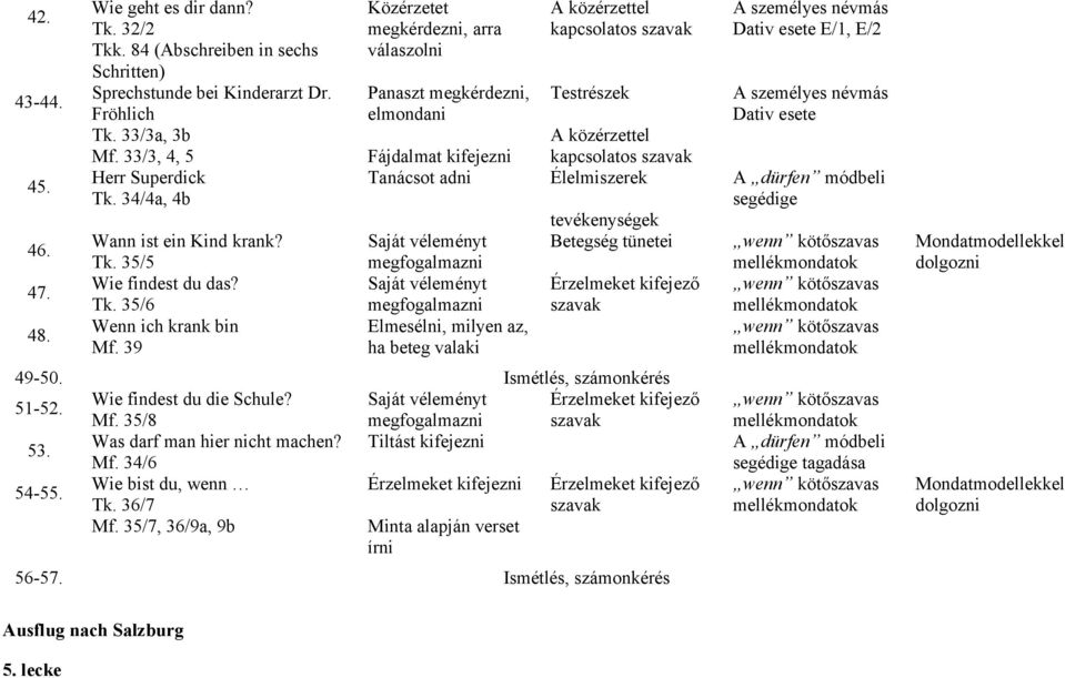 39 Közérzetet megkérdezni, arra válaszolni Panaszt megkérdezni, elmondani Fájdalmat Tanácsot adni Saját véleményt megfogalmazni Saját véleményt megfogalmazni Elmesélni, milyen az, ha beteg valaki A