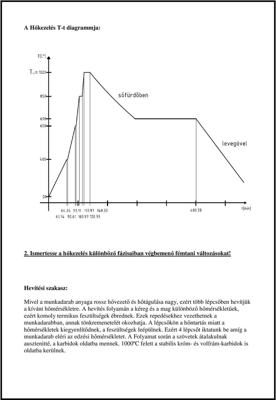 A hevítés folyamán a kéreg és a mag különböző hőmérsékletűek, ezért komoly termikus feszültségek ébrednek. Ezek repedésekhez vezethetnek a munkadarabban, annak tönkremenetelét okozhatja.