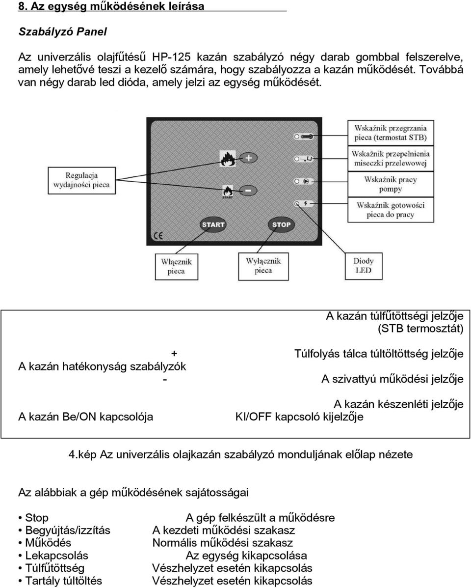 A kazán túlfűtöttségi jelzője (STB termosztát) + Túlfolyás tálca túltöltöttség jelzője A kazán hatékonyság szabályzók - A szivattyú működési jelzője A kazán Be/ON kapcsolója A kazán készenléti