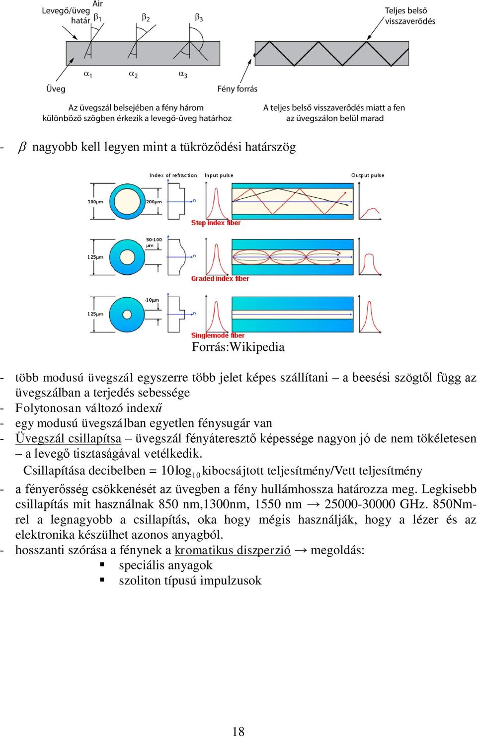 Csillapítása decibelben = 10log10kibocsájtott teljesítmény/vett teljesítmény - a fényerősség csökkenését az üvegben a fény hullámhossza határozza meg.