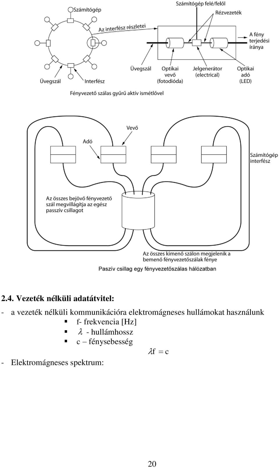 hullámokat használunk f- frekvencia [Hz] -