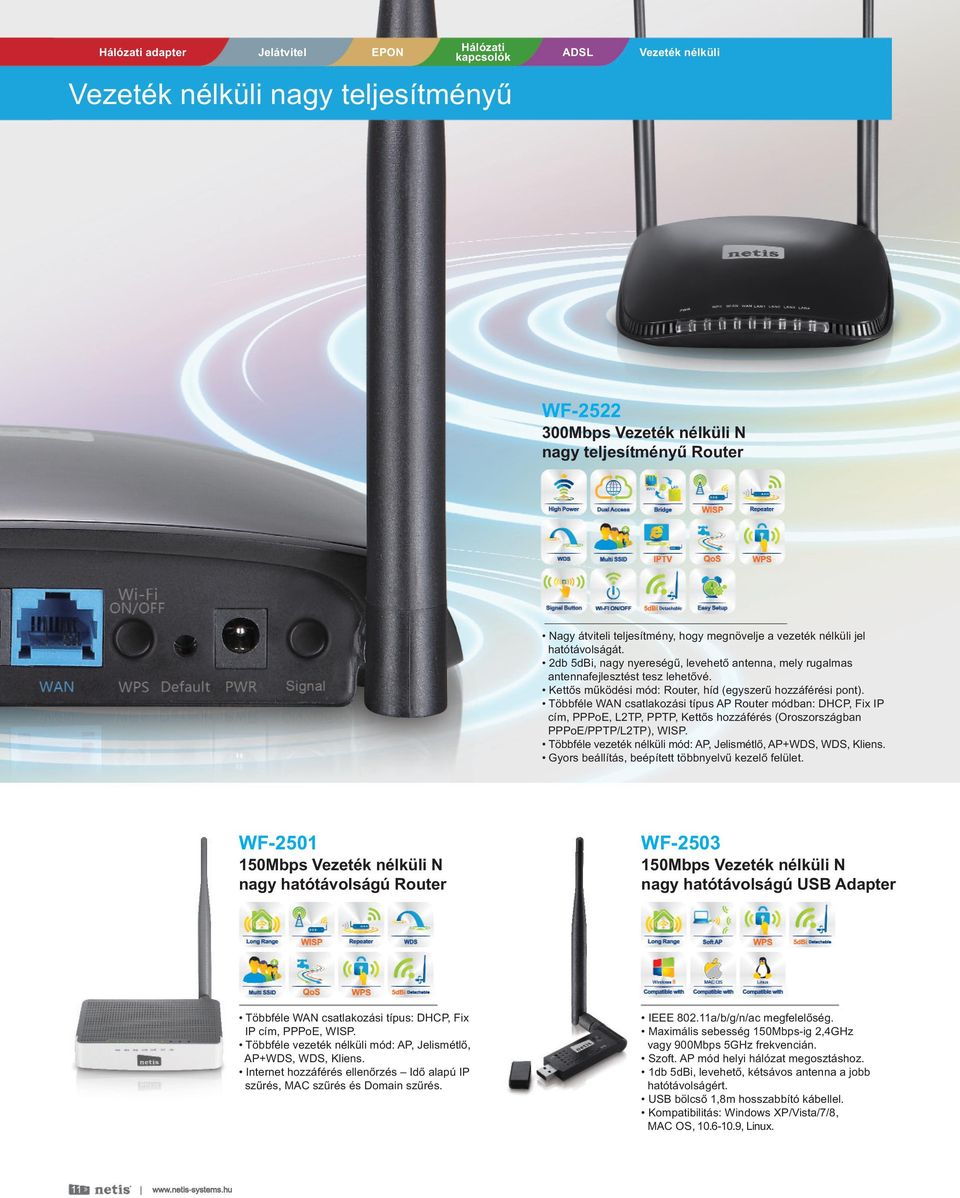 Többféle WAN csatlakozási típus AP Router módban: DHCP, Fix IP cím, PPPoE, L2TP, PPTP, Kettős hozzáférés (Oroszországban PPPoE/PPTP/L2TP), WISP.