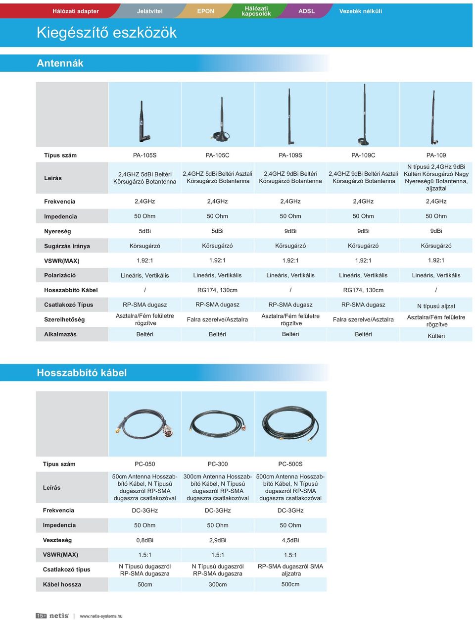 Frekvencia 2,4GHz 2,4GHz 2,4GHz 2,4GHz 2,4GHz Impedencia 50 Ohm 50 Ohm 50 Ohm 50 Ohm 50 Ohm Nyereség 5dBi 5dBi 9dBi 9dBi 9dBi Sugárzás iránya Körsugárzó Körsugárzó Körsugárzó Körsugárzó Körsugárzó