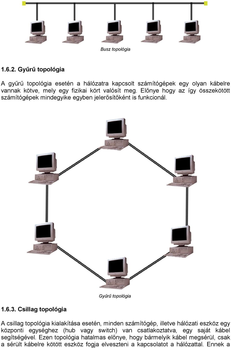 Előnye hogy az így összekötött számítógépek mindegyike egyben jelerősítőként is funkcionál. Gyűrű topológia 1.6.3.