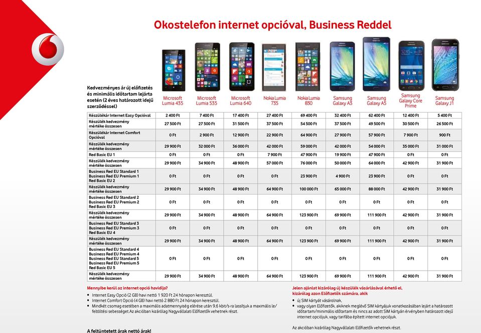 Készülékár Internet Comfort Opcióval 0 Ft 2 900 Ft 12 900 Ft 22 900 Ft 64 900 Ft 27 900 Ft 57 900 Ft 7 900 Ft 900 Ft 29 900 Ft 32 000 Ft 36 000 Ft 42 000 Ft 59 000 Ft 42 000 Ft 54 000 Ft 35 000 Ft 31