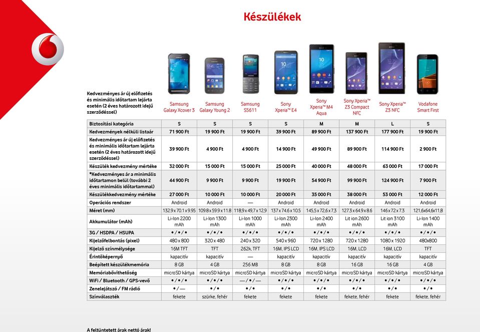 000 Ft 15 000 Ft 15 000 Ft 25 000 Ft 40 000 Ft 48 000 Ft 63 000 Ft 17 000 Ft *Kedvezményes ár a minimális időtartamon belül (további 2 44 900 Ft 9 900 Ft 9 900 Ft 19 900 Ft 54 900 Ft 99 900 Ft 124