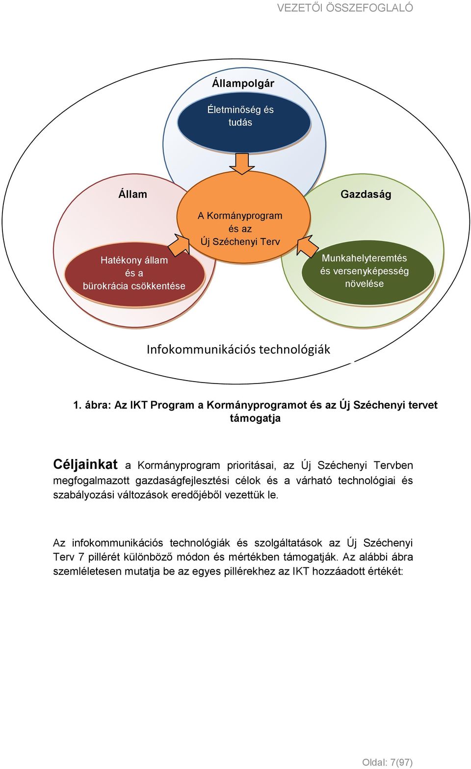 ábra: Az IKT Program a Kormányprogramot és az Új Széchenyi tervet támogatja Céljainkat a Kormányprogram prioritásai, az Új Széchenyi Tervben megfogalmazott gazdaságfejlesztési célok