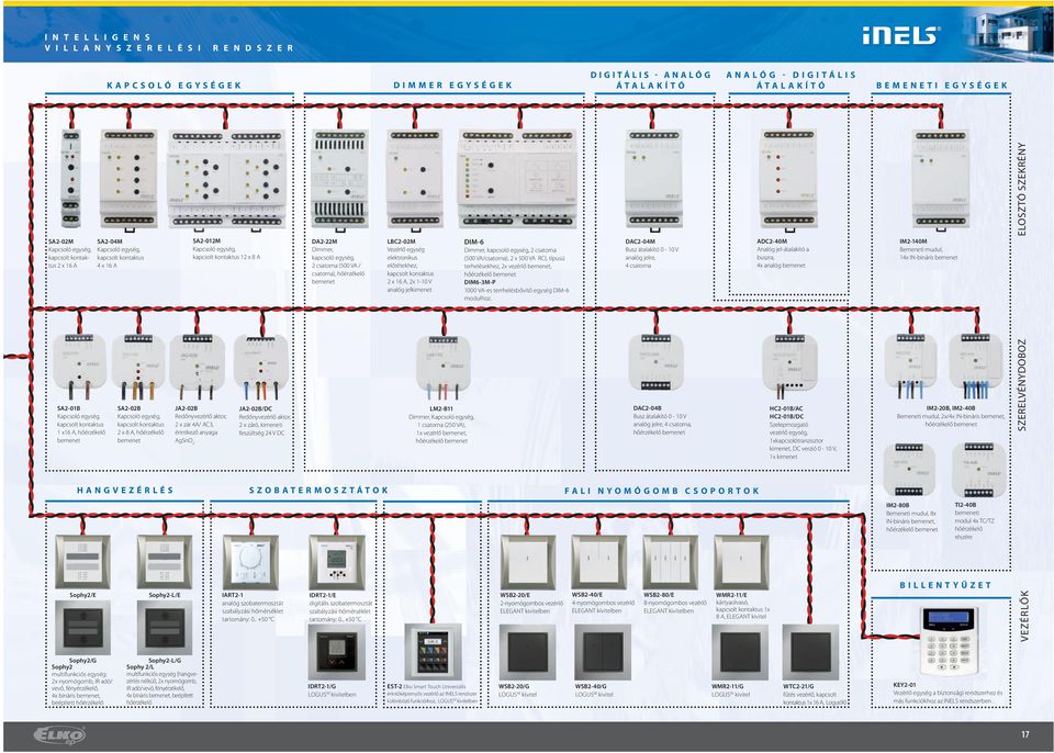 / csatorna), hőérzékelő bemenet LBC-0M Vezérlő egység elektronikus előtétekhez, kapcsolt kontaktus x 16 A, x 1-10 V analóg jelkimenet DIM-6 Dimmer, kapcsoló egység, csatorna (500 VA/csatorna), x 500