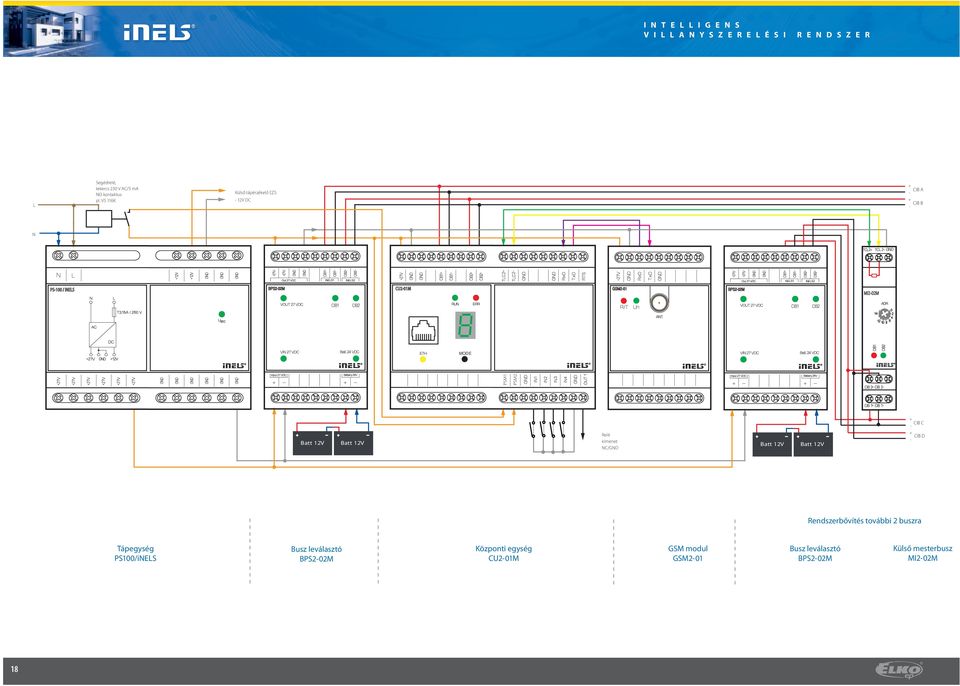 CIB C - Batt 1 V Batt 1 V Relé kimenet NC/GND Batt 1 V Batt 1 V + CIB D - Rendszerbővítés további buszra Tápegység