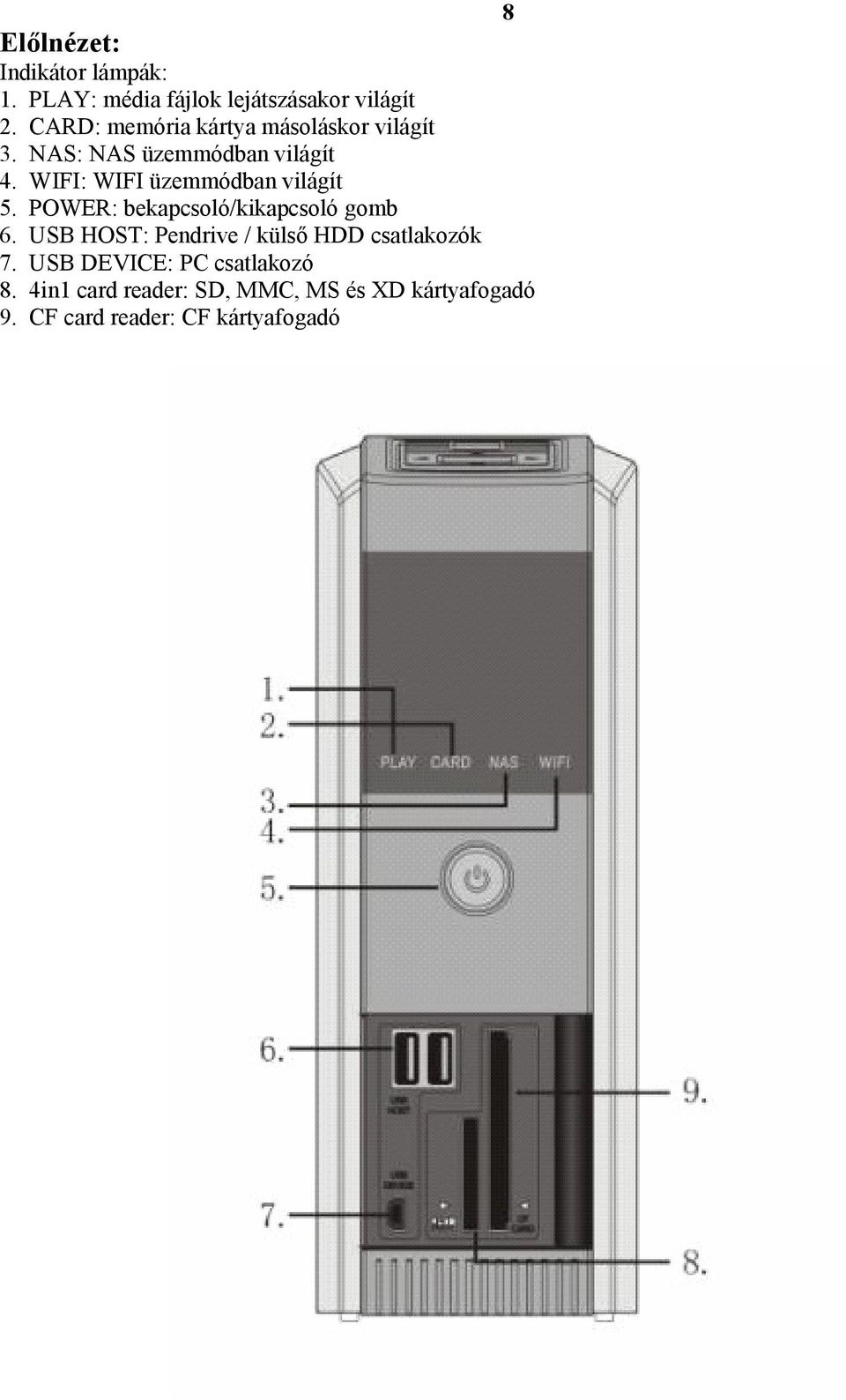 WIFI: WIFI üzemmódban világít 5. POWER: bekapcsoló/kikapcsoló gomb 6.