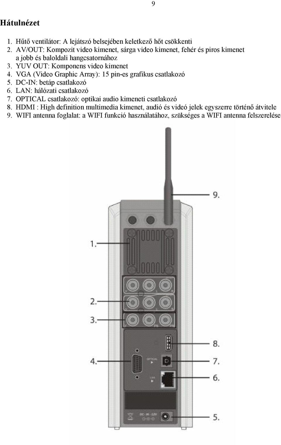 YUV OUT: Komponens video kimenet 4. VGA (Video Graphic Array): 15 pin-es grafikus csatlakozó 5. DC-IN: betáp csatlakozó 6.