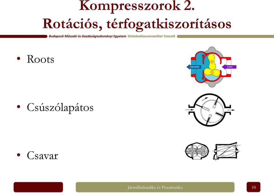 térfogatkiszorításos Roots