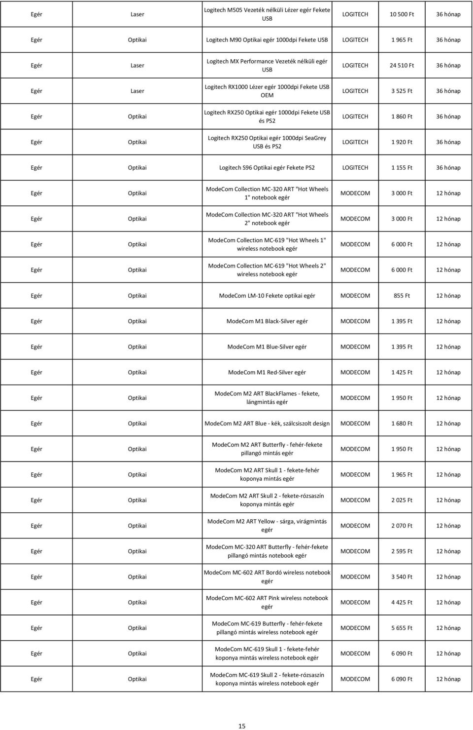 1000dpi SeaGrey USB és PS2 LOGITECH 1 920 Ft 36 hónap Logitech S96 egér Fekete PS2 LOGITECH 1 155 Ft 36 hónap ModeCom Collection MC-320 ART "Hot Wheels 1" notebook egér MODECOM 3 000 Ft 12 hónap
