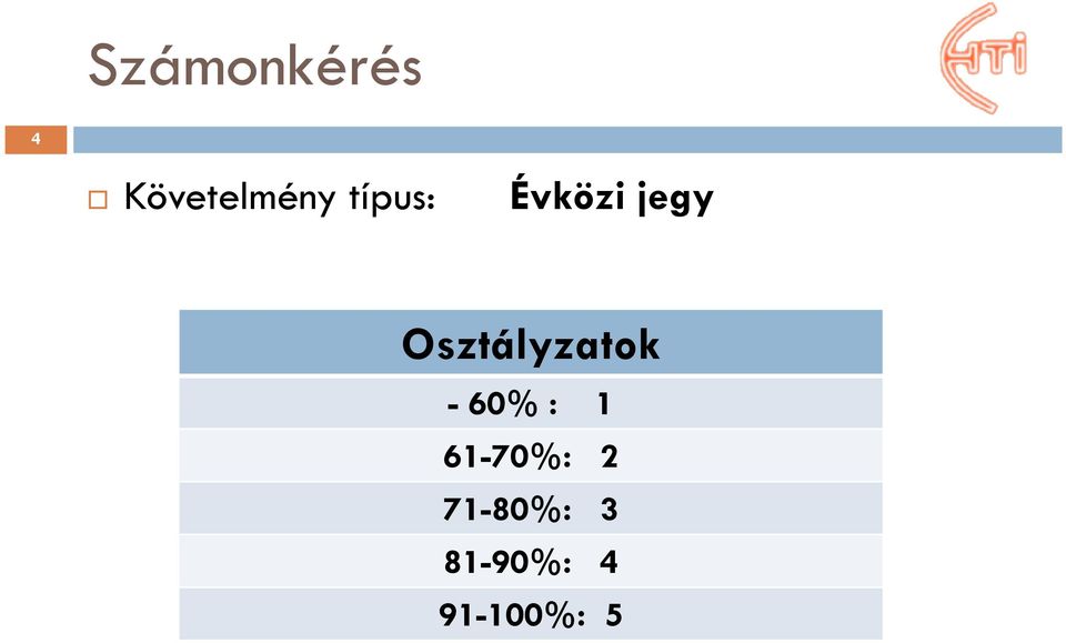 Osztályzatok -60% : 1