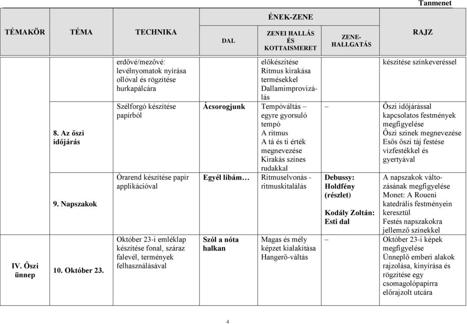 termények felhasználásával előkészítése Ritmus kirakása termésekkel Dallamimprovizálás Ácsorogjunk Tempóváltás egyre gyorsuló tempó A ritmus A tá és ti érték megnevezése Kirakás színes rudakkal Egyél