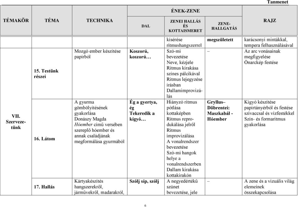 hangszerekről, járművekről, madarakról, Koszorú, koszorú Ég a gyertya, ég Tekeredik a kígyó Szólj síp, szólj kísérése ritmushangszerrel Szó-mi bevezetése Neve, kézjele Ritmus kirakása színes