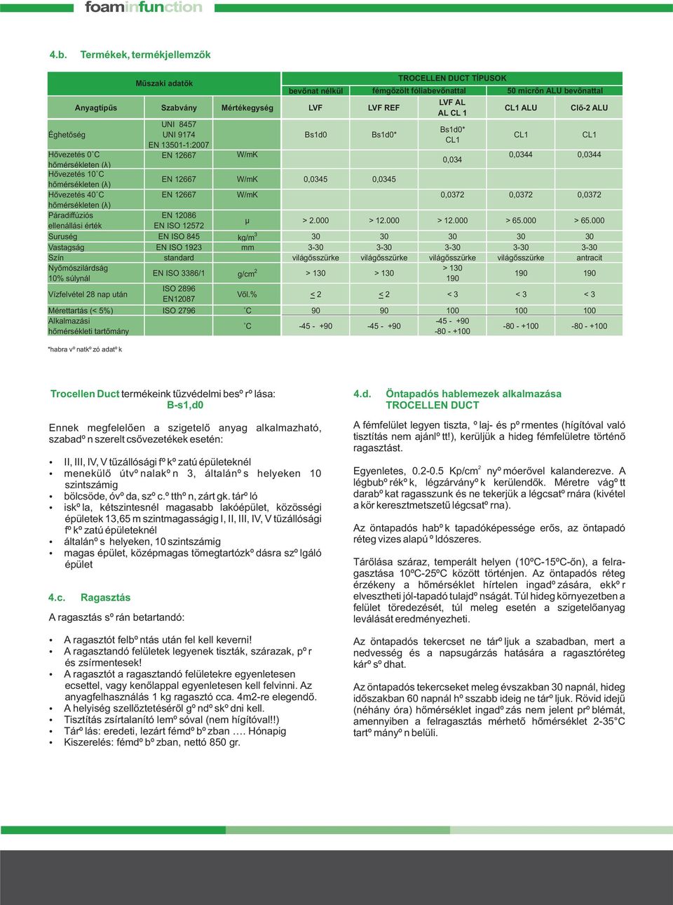 Hovezetés 40 C EN 12667 W/mK 0,0372 0,0372 0,0372 homérsékleten (ë) Páradiffúziós EN 12086 ellenállási érték EN ISO 12572 ì > 2.000 > 12.000 > 12.000 > 65.