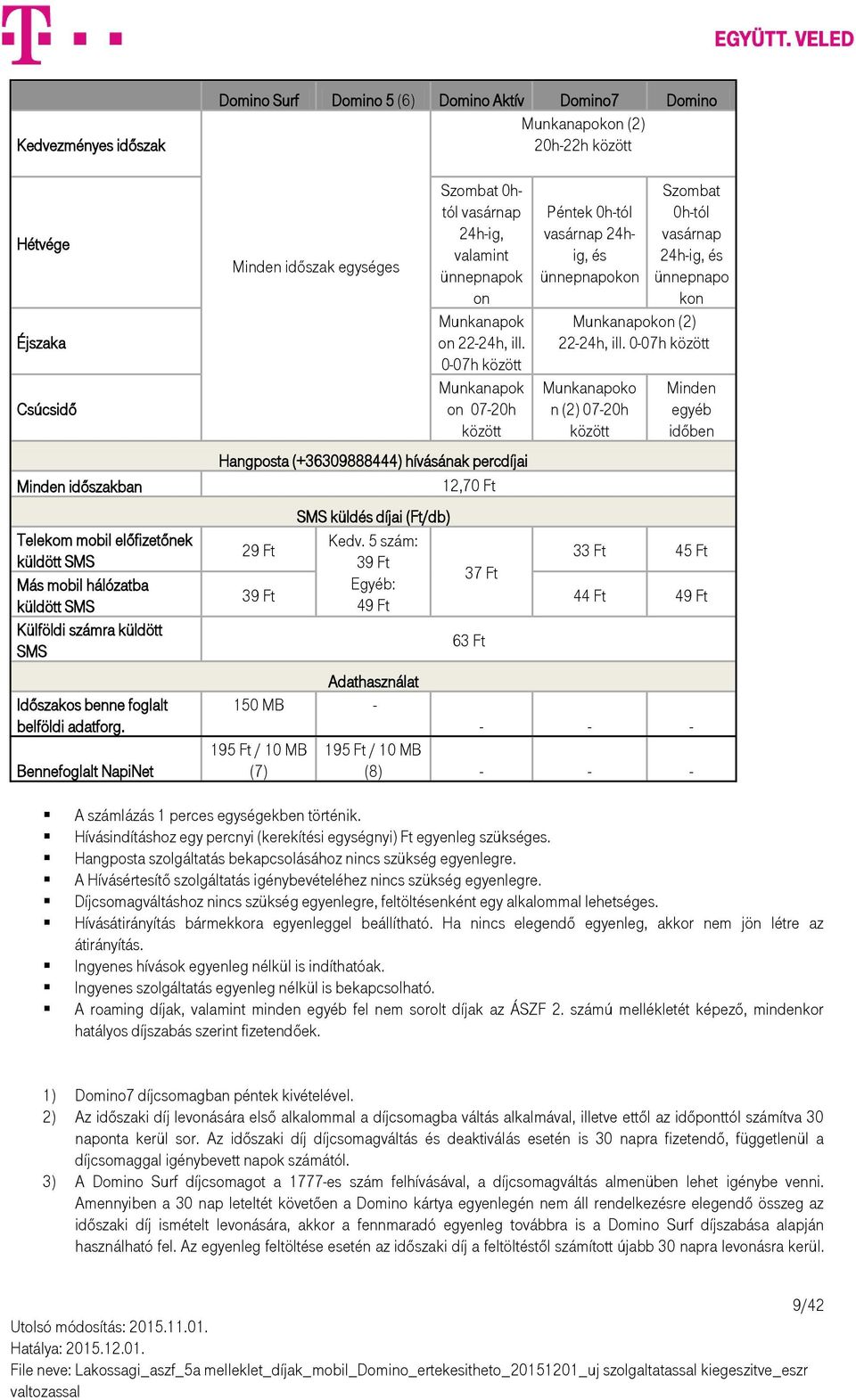 Bennefoglalt NapiNet Domino Surf Domino 5 (6) Domino Aktív Domino7 Domino Munkanapokon (2) 20h-22h között Minden időszak egységes Szombat 0htól vasárnap 24h-ig, valamint ünnepnapok on Munkanapok on