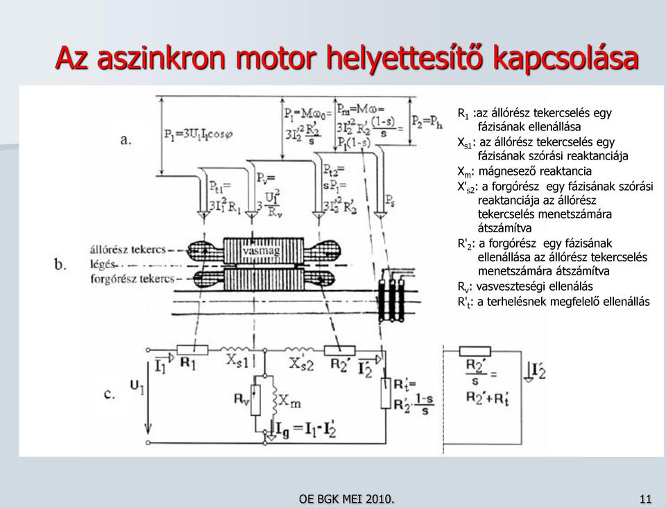 reaktanciája az állórész tekercselés menetszámára átszámítva R' : a forgórész egy fázisának ellenállása az állórész