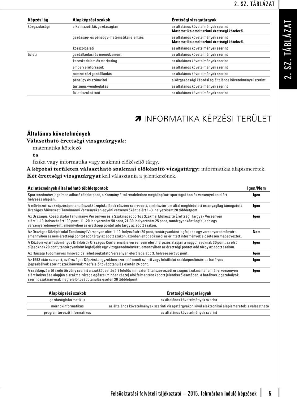 turizmus-vendéglátás üzleti szakoktató 2. SZ. TÁBLÁZAT INFORMATIKA KÉPZÉSI TERÜLET matematika kötelező fizika vagy informatika vagy szakmai előkzítő tárgy.