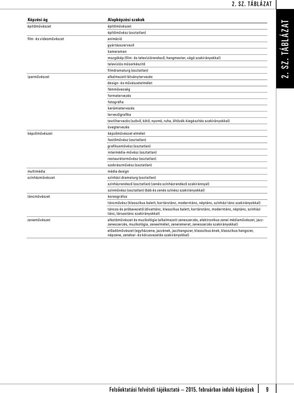 kerámiatervez tervezőgrafika textiltervez (szövő, kötő, nyomó, ruha, öltözék-kiegzít szakirányokkal) üvegtervez képzőművzet elmélet festőművz (osztatlan) grafikusművz (osztatlan) intermédia-művz