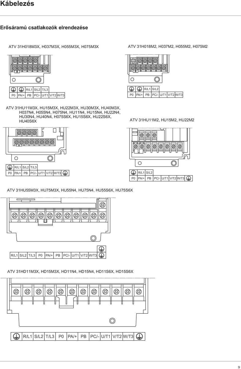 HU15S6X, HU22S6X, HU40S6X ATV 31HU11M2, HU15M2, HU22M2 R/L1 S/L2 T/L3 P0 PA/+ PB PC/- U/T1 V/T2 W/T3 R/L1 S/L2 P0 PA/+ PB PC/- U/T1 V/T2 W/T3 ATV 31HU55M3X, HU75M3X,