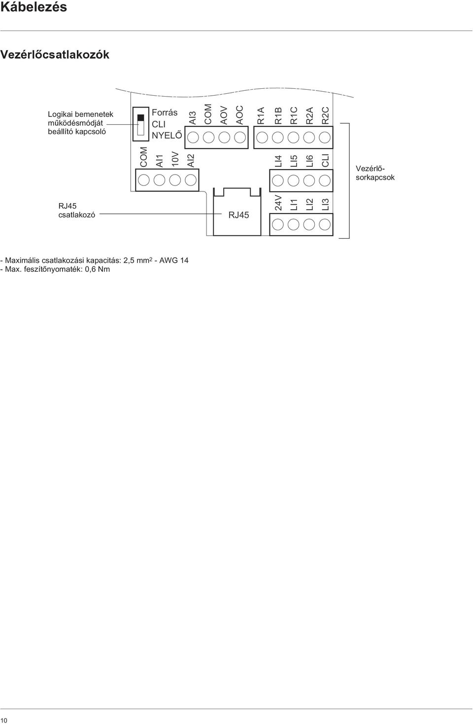 AI2 LI4 LI5 LI6 CLI Vezérlõsorkapcsok RJ45 csatlakozó RJ45 24V LI1 LI2 LI3