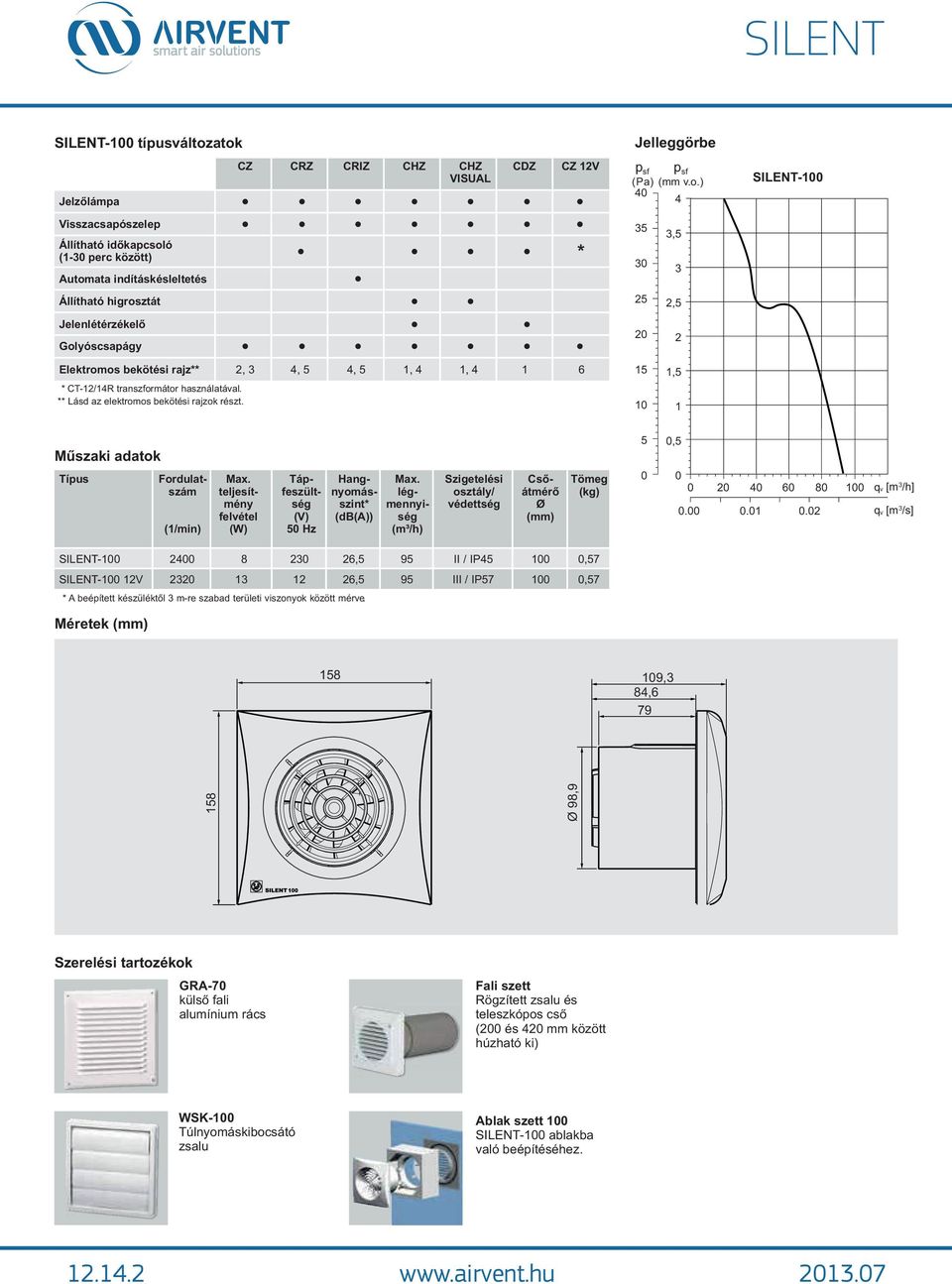 Silent 8w! ip45 26,5. fÃrdÅszobai elszÃvÃventilÃtorok silent 100 ... Fürdőszoba ventilátor bekötése