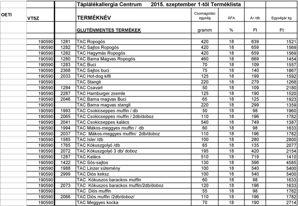 420 18 659 1569 190590 1282 TAC Hagymás Ropogós 420 18 659 1569 190590 1280 TAC Barna Magvas Ropogós 460 18 669 1454 190590 1283 TAC Buci 70 18 109 1557 190590 2368 TAC Sajtos buci 75 18 140 1867