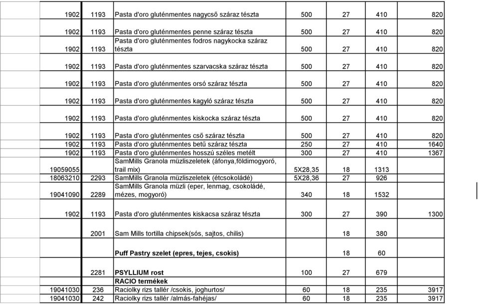 gluténmentes kagyló száraz tészta 500 27 410 820 1902 1193 Pasta d'oro gluténmentes kiskocka száraz tészta 500 27 410 820 1902 1193 Pasta d'oro gluténmentes cső száraz tészta 500 27 410 820 1902 1193