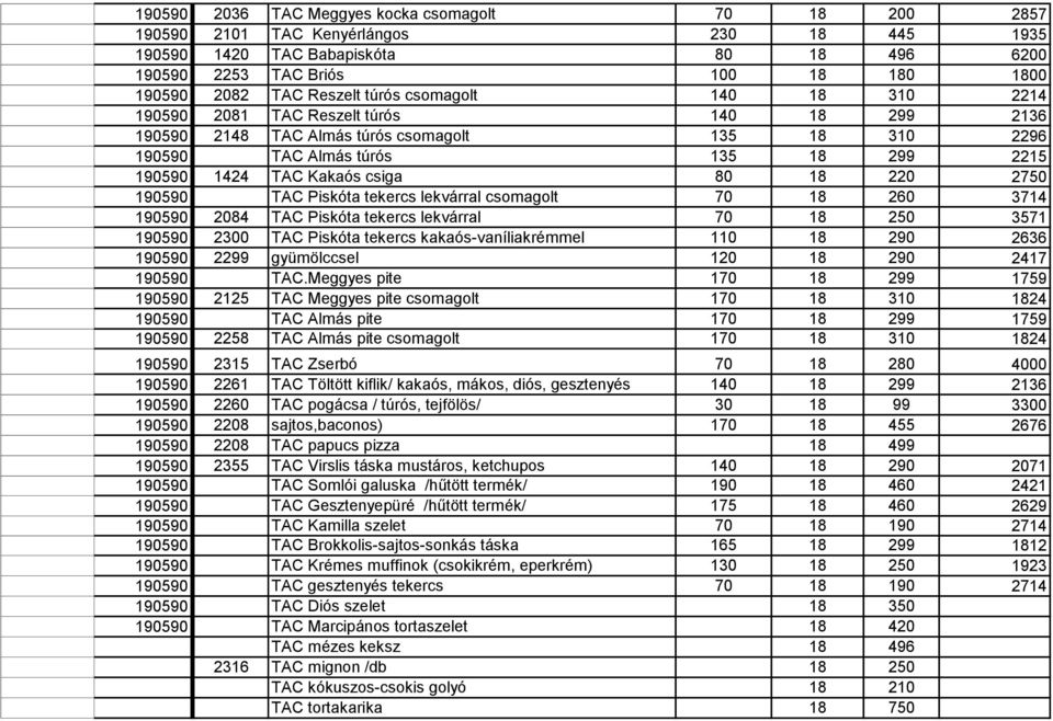 Kakaós csiga 80 18 220 2750 190590 TAC Piskóta tekercs lekvárral csomagolt 70 18 260 3714 190590 2084 TAC Piskóta tekercs lekvárral 70 18 250 3571 190590 2300 TAC Piskóta Kakaós tekercs piskóta