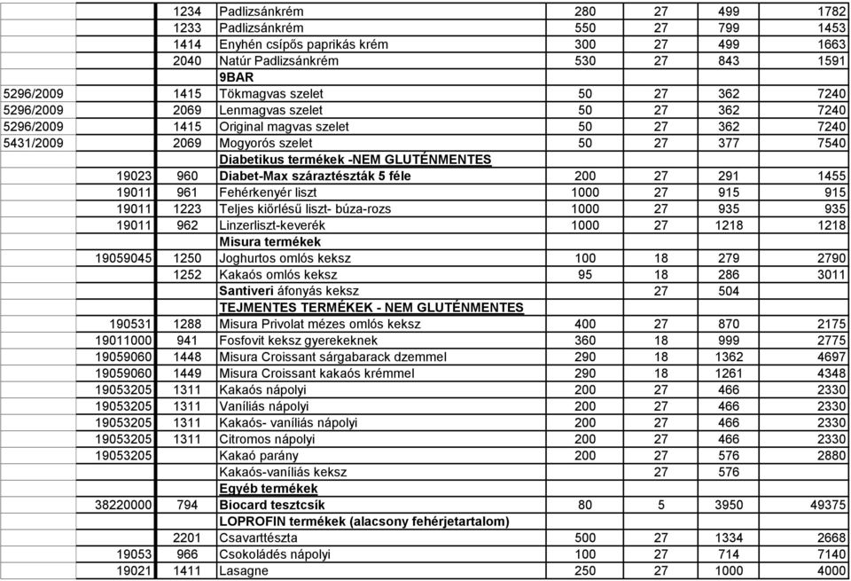 19023 960 Diabet-Max száraztészták 5 féle 200 27 291 1455 19011 961 Fehérkenyér liszt 1000 27 915 915 19011 1223 Teljes kiőrlésű liszt- búza-rozs 1000 27 935 935 19011 962 Linzerliszt-keverék 1000 27