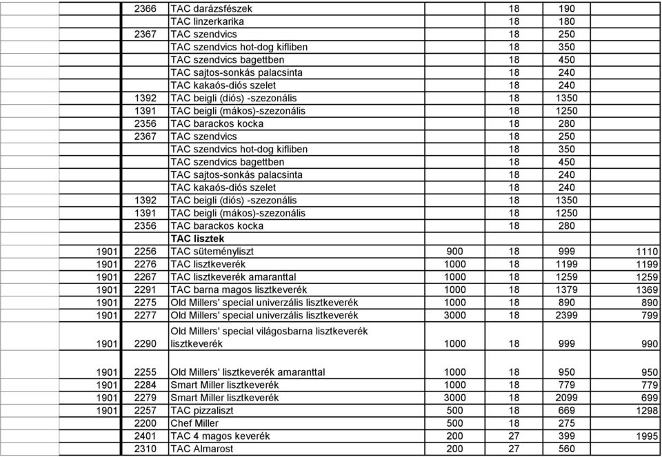 szendvics bagettben 18 450 TAC sajtos-sonkás palacsinta 18 240 TAC kakaós-diós szelet 18 240 1392 TAC beigli (diós) -szezonális 18 1350 1391 TAC beigli (mákos)-szezonális 18 1250 2356 TAC barackos