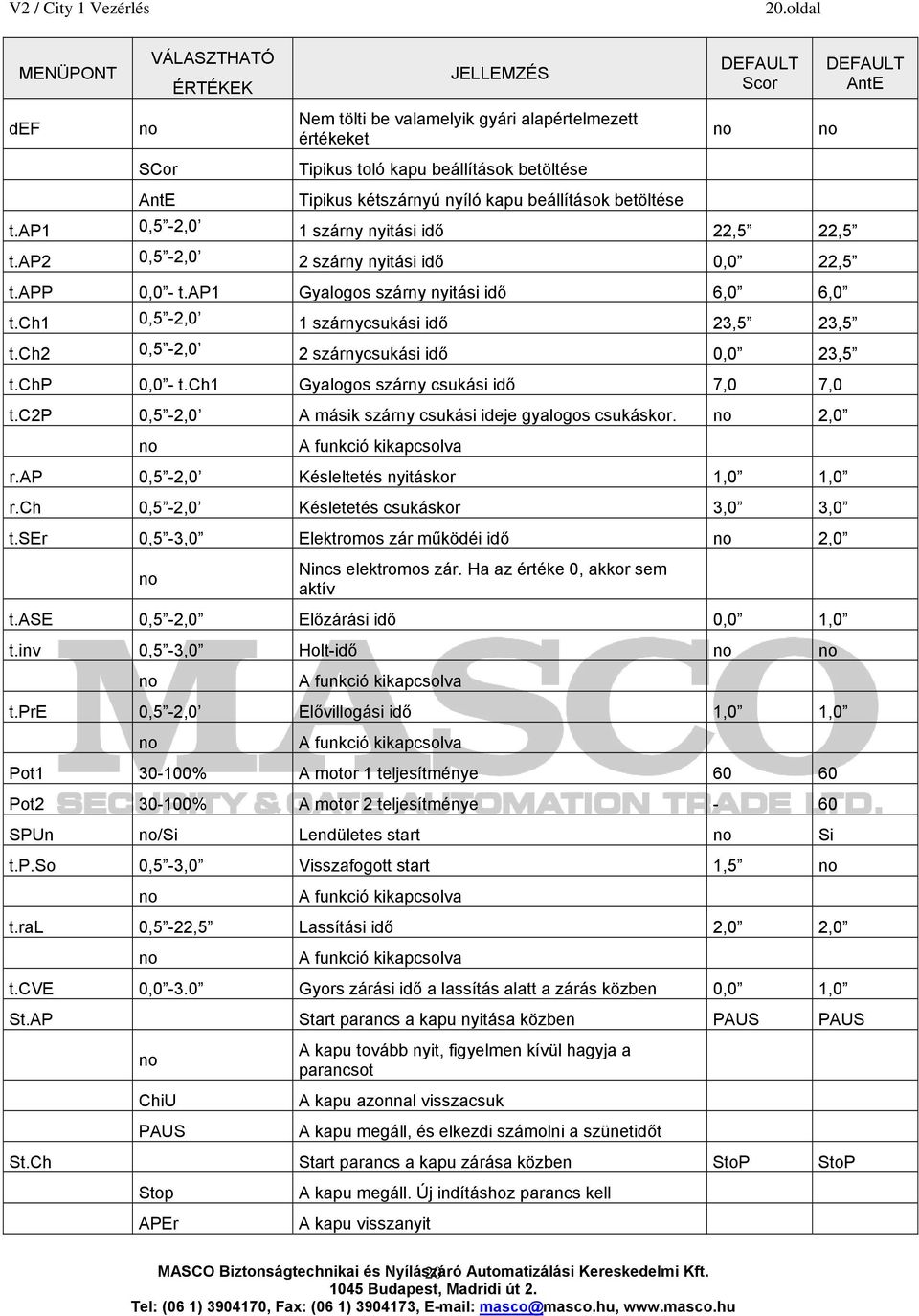 ch1 0,5-2,0 1 szárnycsukási idő 23,5 23,5 t.ch2 0,5-2,0 2 szárnycsukási idő 0,0 23,5 t.chp 0,0 - t.ch1 Gyalogos szárny csukási idő 7,0 7,0 t.