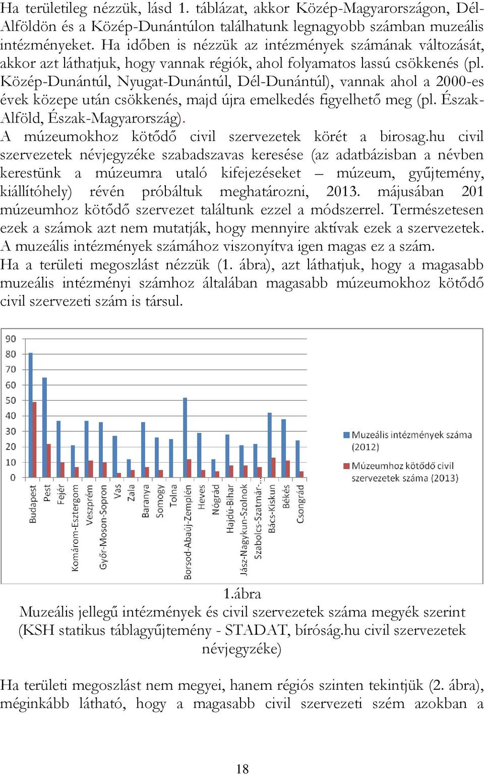 Közép-Dunántúl, Nyugat-Dunántúl, Dél-Dunántúl), vannak ahol a 2000-es évek közepe után csökkenés, majd újra emelkedés figyelhető meg (pl. Észak- Alföld, Észak-Magyarország).