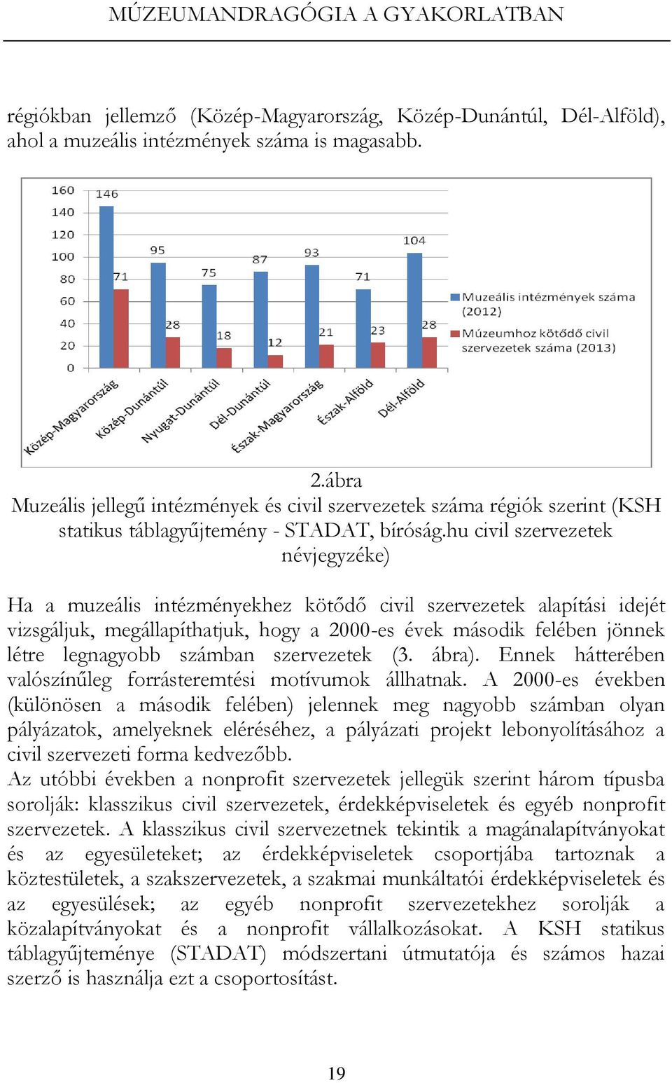 hu civil szervezetek névjegyzéke) Ha a muzeális intézményekhez kötődő civil szervezetek alapítási idejét vizsgáljuk, megállapíthatjuk, hogy a 2000-es évek második felében jönnek létre legnagyobb