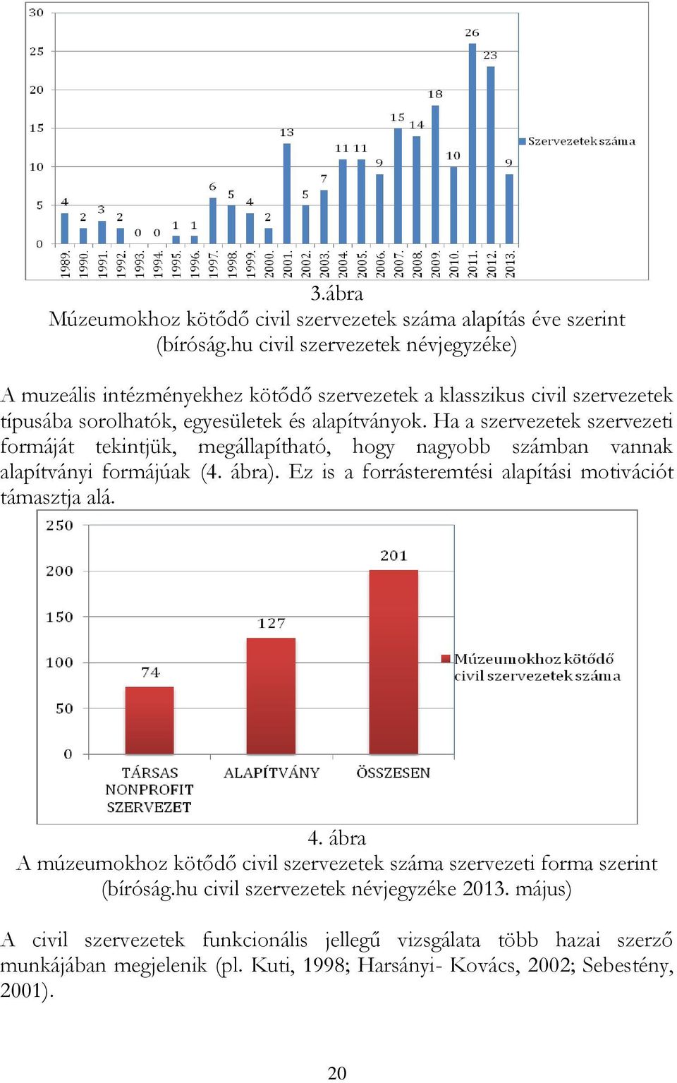 Ha a szervezetek szervezeti formáját tekintjük, megállapítható, hogy nagyobb számban vannak alapítványi formájúak (4. ábra).