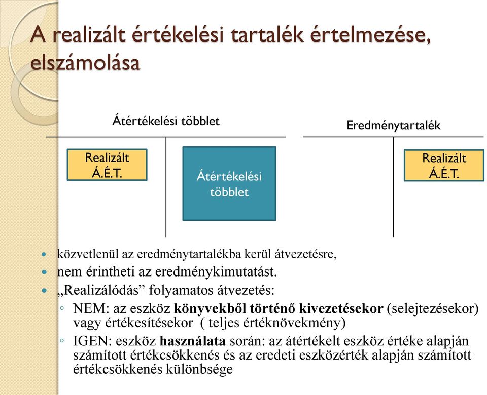 Realizálódás folyamatos átvezetés: NEM: az eszköz könyvekből történő kivezetésekor (selejtezésekor) vagy értékesítésekor ( teljes