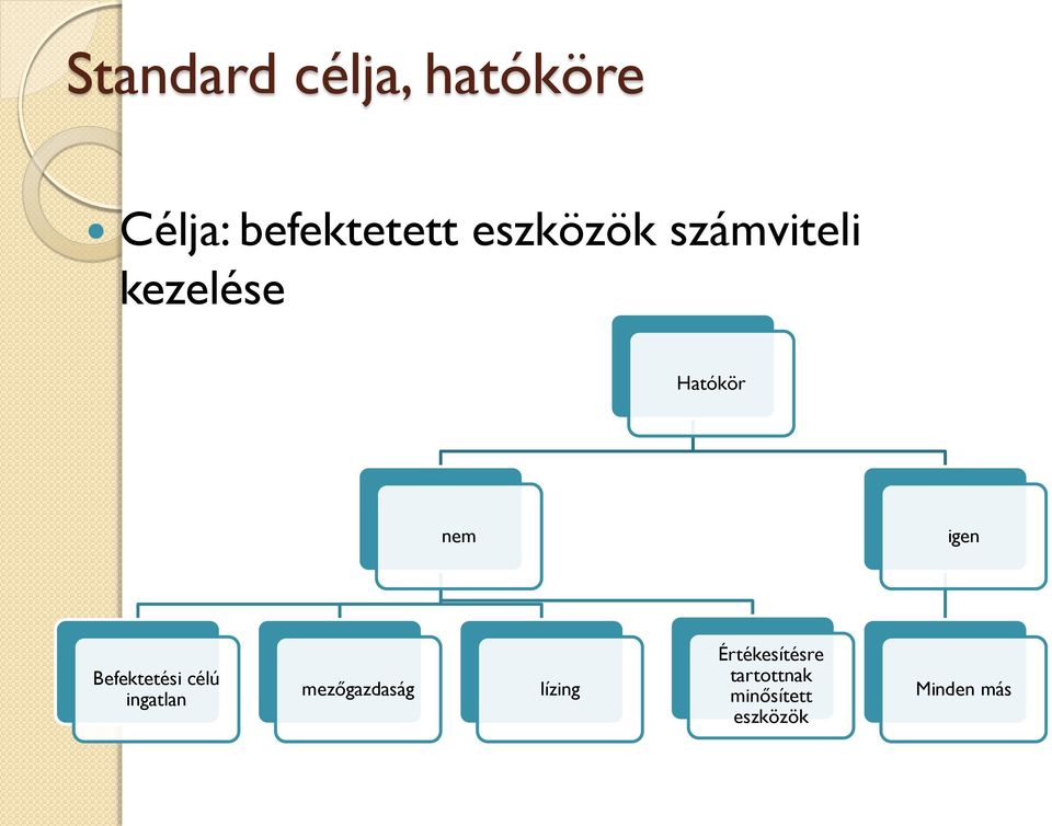 Befektetési célú ingatlan mezőgazdaság lízing