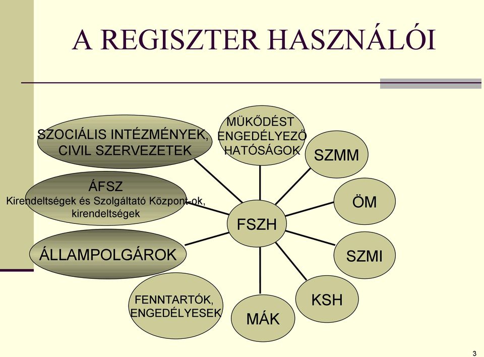 Központ-ok, kirendeltségek ÁLLAMPOLGÁROK MÜKŐDÉST