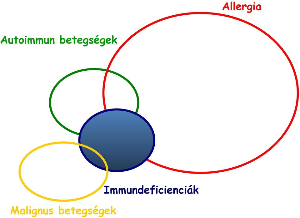 betegségek