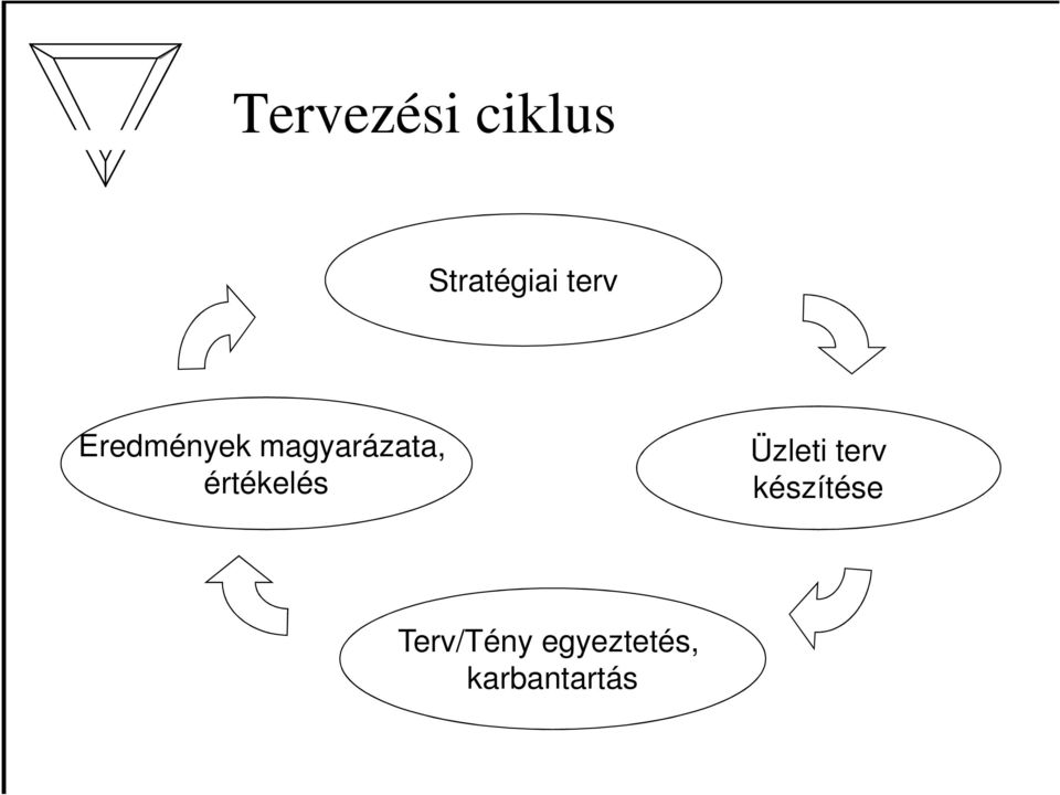 értékelés Üzleti terv