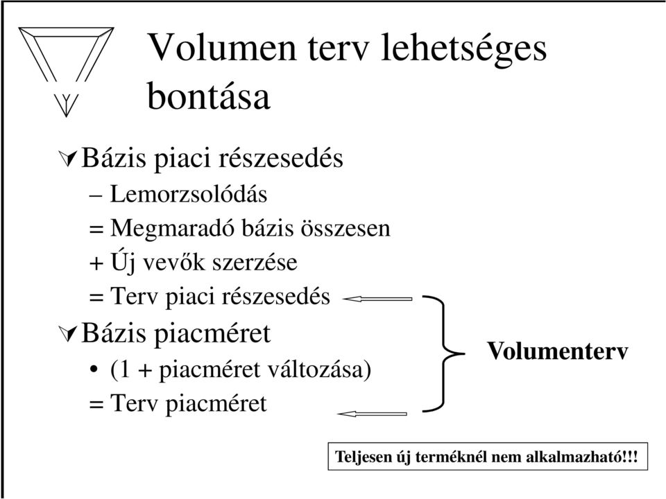 Terv piaci részesedés Bázis piacméret (1 + piacméret