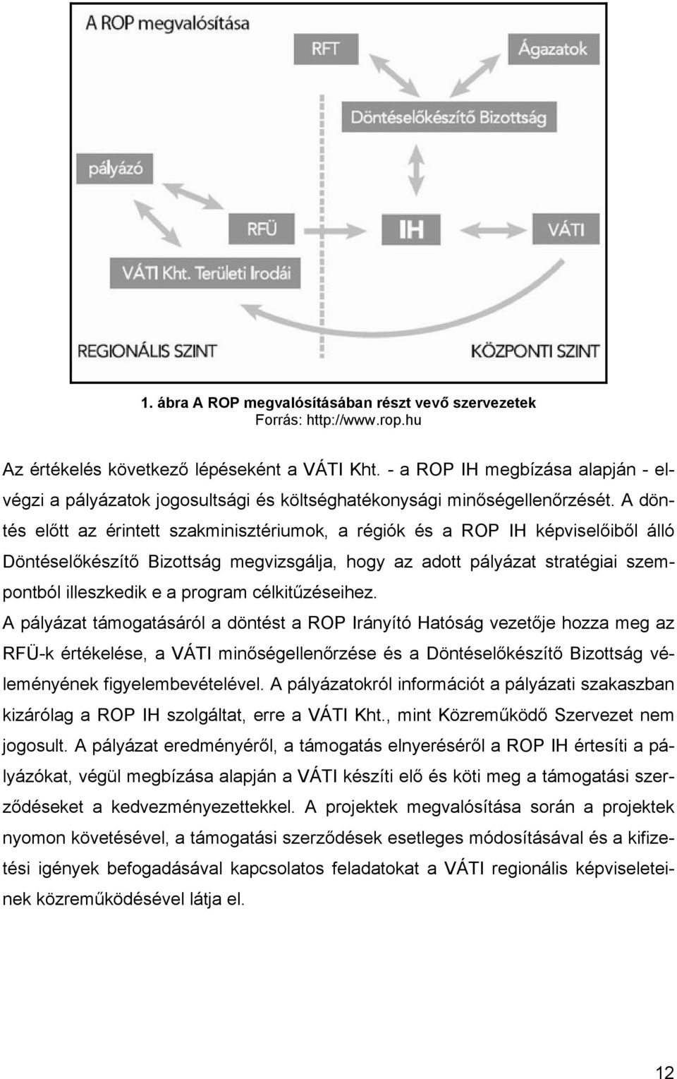 A döntés előtt az érintett szakminisztériumok, a régiók és a ROP IH képviselőiből álló Döntéselőkészítő Bizottság megvizsgálja, hogy az adott pályázat stratégiai szempontból illeszkedik e a program