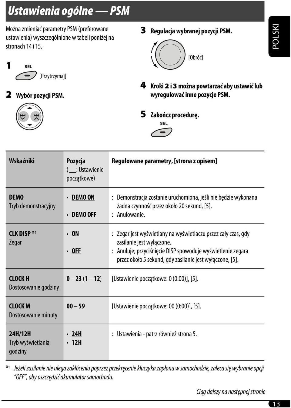 Wskaźniki DEMO Tryb demonstracyjny CLK DISP * 1 Zegar Pozycja ( : Ustawienie początkowe) DEMO ON DEMO OFF ON OFF Regulowane parametry, [strona z opisem] : Demonstracja zostanie uruchomiona, jeśli nie