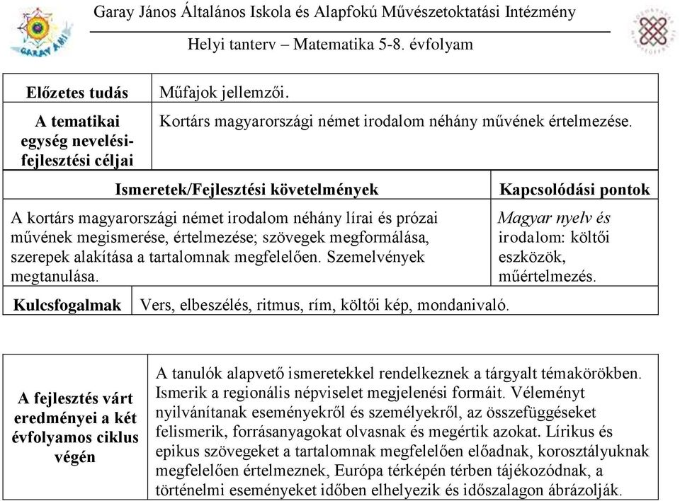 Vers, elbeszélés, ritmus, rím, költői kép, mondanivaló. Magyar nyelv és irodalom: költői eszközök, műértelmezés.