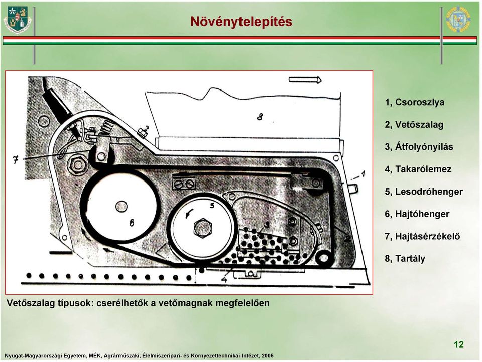 Hajtóhenger 7, Hajtásérzékelő 8, Tartály