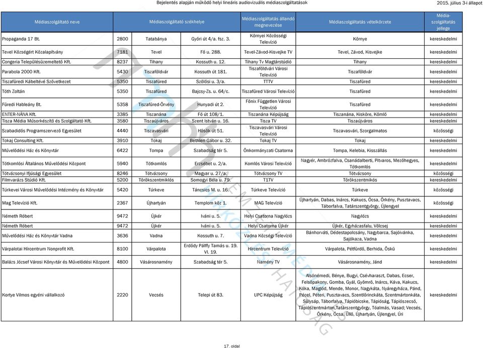 Tiszaföldvári Városi Tiszaföldvár Tiszafüredi Kábeltévé Szövetkezet 5350 Tiszafüred Szőlősi u. 3/a. TTTV Tiszafüred Tóth Zoltán 5350 Tiszafüred Bajcsy-Zs. u. 64/c.