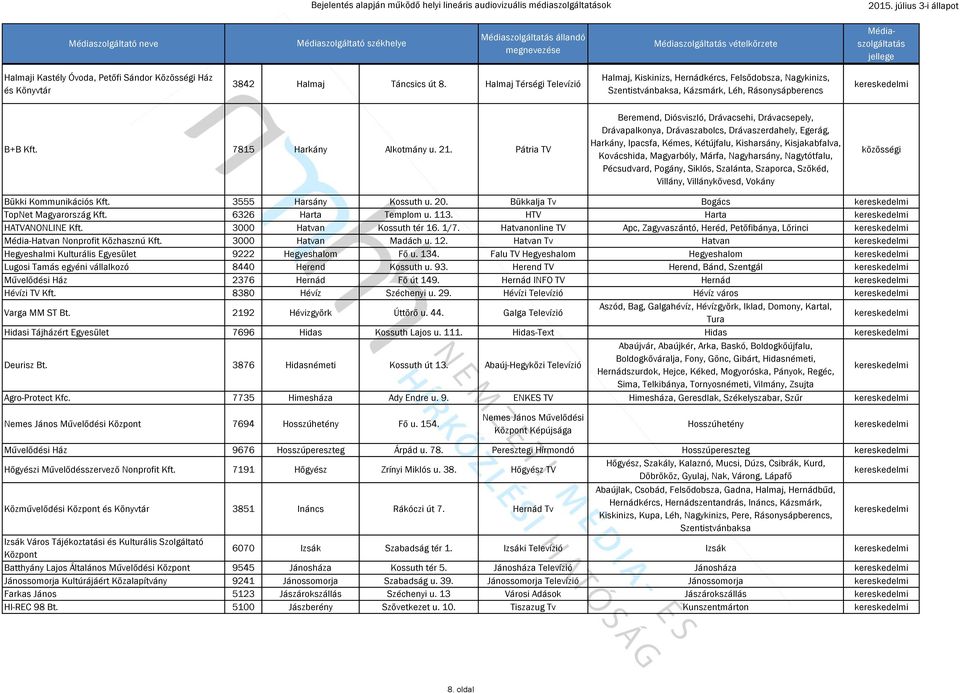 Pátria TV Beremend, Diósviszló, Drávacsehi, Drávacsepely, Drávapalkonya, Drávaszabolcs, Drávaszerdahely, Egerág, Harkány, Ipacsfa, Kémes, Kétújfalu, Kisharsány, Kisjakabfalva, Kovácshida, Magyarbóly,